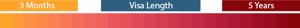 Color Legend